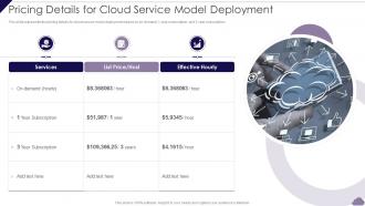 Pricing Details For Cloud Service Model Deployment Cloud Delivery Models