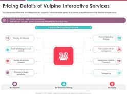 Pricing details of vulpine interactive funding elevator ppt brochure