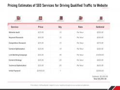 Pricing estimates of seo services for driving qualified traffic to website ppt slides