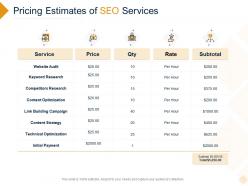 Pricing estimates of seo services ppt powerpoint presentation gallery microsoft