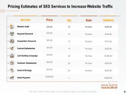 Pricing Estimates Of SEO Services To Increase Website Traffic Ppt Powerpoint Icons