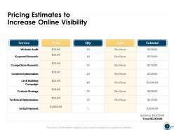 Pricing Estimates To Increase Online Visibility Ppt Powerpoint Presentation Example