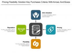 Pricing flexibility solution key purchases criteria with arrows and boxes