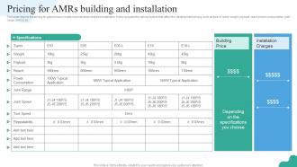 Pricing For Amrs Building And Installation Autonomous Mobile Robots It