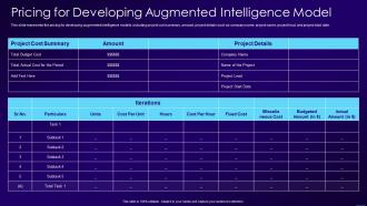 Pricing For Developing Augmented Intelligence Model Ppt Ideas Clipart