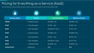 Pricing for everything as a service xaas ppt ideas inspiration