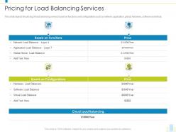 Pricing for load balancing services load balancer it ppt portrait