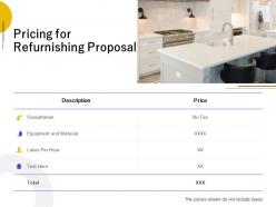 Pricing for refurnishing proposal ppt powerpoint presentation ideas file