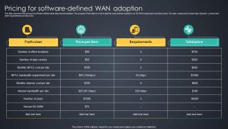 Pricing For Software Defined Wan Adoption Managed Wan Services