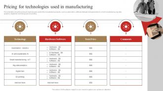 Pricing For Technologies Used In Manufacturing 3d Printing In Manufacturing