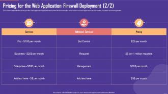 Pricing For The Web Application Firewall Services Ppt Ideas Background