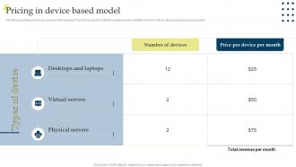 Pricing In Device Based Model Managing Business Customers Technology