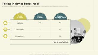 Pricing In Device Based Model Per User Pricing Model For Managed Services