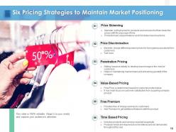 Pricing investment objectives business revenues channels distribution