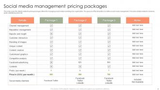 Pricing Management Powerpoint Ppt Template Bundles