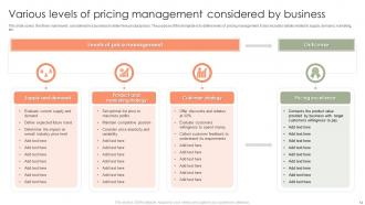 Pricing Management Powerpoint Ppt Template Bundles