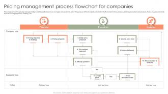 Pricing Management Process Flowchart For Companies