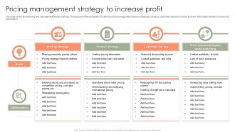 Pricing Management Strategy To Increase Profit