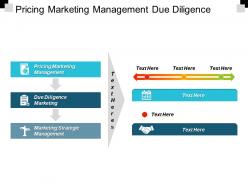 Pricing marketing management due diligence marketing marketing strategic management cpb