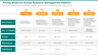 Pricing Model For Human Platform Resource Management Platform Pitch Deck