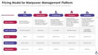 Pricing Model For Manpower Management Platform Ppt Clipart