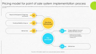 Pricing Model For Point Of Sale System Implementation Process