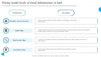 Pricing Model Levels Of Cloud Infrastructure In IaaS
