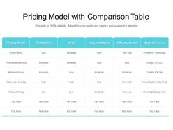 Pricing model with comparison table