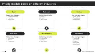 Pricing Models Based On Different Industries Brand Development Strategies To Strengthen