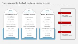 Pricing Packages For Facebook Marketing Services Proposal