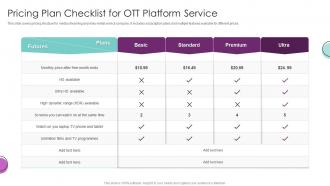 Pricing Plan Checklist For OTT Platform Service