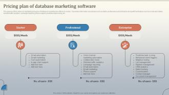 Pricing Plan Of Database Marketing Software Database Marketing Strategies MKT SS V