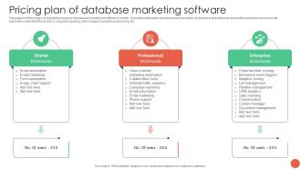 Pricing Plan Of Database Marketing Software Database Marketing Techniques MKT SS V
