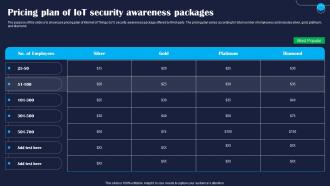 Pricing Plan Of IoT Security Improving IoT Device Cybersecurity IoT SS