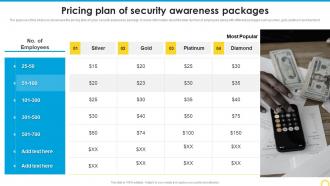 Pricing Plan Of Security Awareness Packages Building A Security Awareness Program