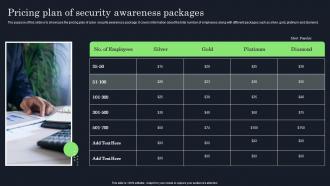 Pricing Plan Of Security Awareness Packages Raising Cyber Security Awareness In Organizations