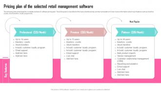 Pricing Plan Of The Selected Retail Management Contents Developing Marketing Strategies