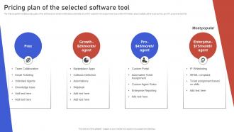 Pricing Plan Of The Selected Software Tool Gaining Competitive Edge Strategy SS V