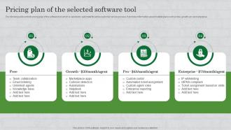 Pricing Plan Of The Selected Software Tool How To Survive In A Competitive Market