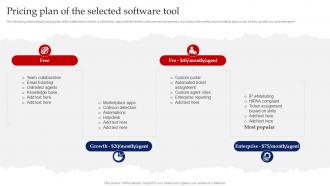 Pricing Plan Of The Selected Software Tool Red Ocean Strategy Beating The Intense Competition