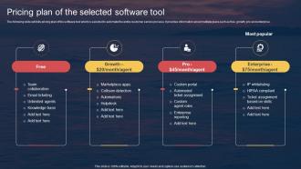Pricing Plan Of The Selected Software Tool Techniques For Entering Into Red Ocean Market