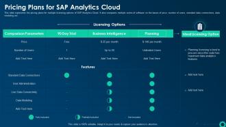 Pricing Plans For Sap Analytics Cloud Business Intelligence Strategy For Data Driven Decisions
