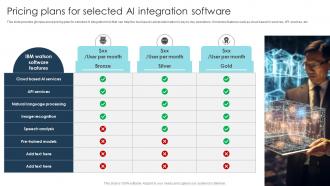 Pricing Plans For Selected AI Integration Software Digital Transformation Strategies To Integrate DT SS