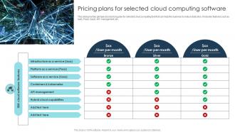 Pricing Plans For Selected Cloud Computing Software Digital Transformation Strategies To Integrate DT SS
