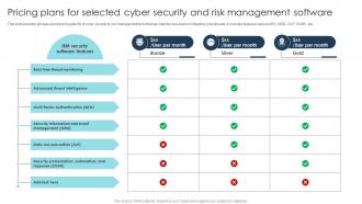 Pricing Plans For Selected Cyber Security Digital Transformation Strategies To Integrate DT SS