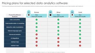 Pricing Plans For Selected Data Analytics Software Digital Transformation Strategies To Integrate DT SS