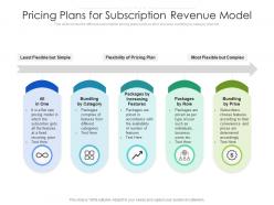 Pricing plans for subscription revenue model