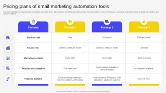 Pricing Plans Of Email Marketing Automation Tools Email Marketing Automation To Increase Customer