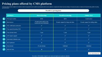 Pricing Plans Offered By CMS Platform Enhance Business Global Reach By Going Digital