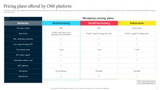 Pricing Plans Offered By CMS Platform Improved Customer Conversion With Business